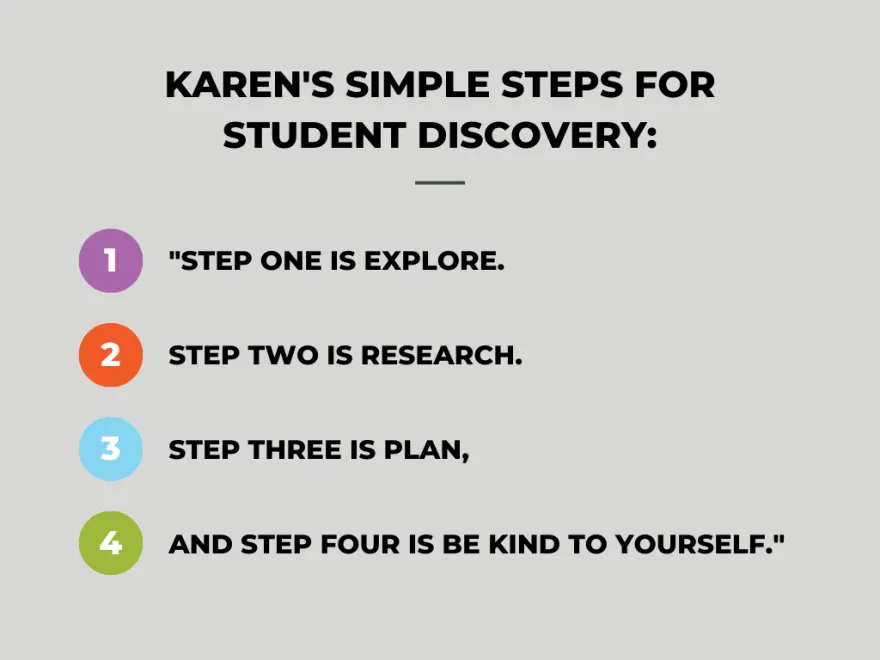 Karen's simple steps for student discovery: ""Step one is explore. Step two is research. Step three is plan, and step four is be kind to yourself."