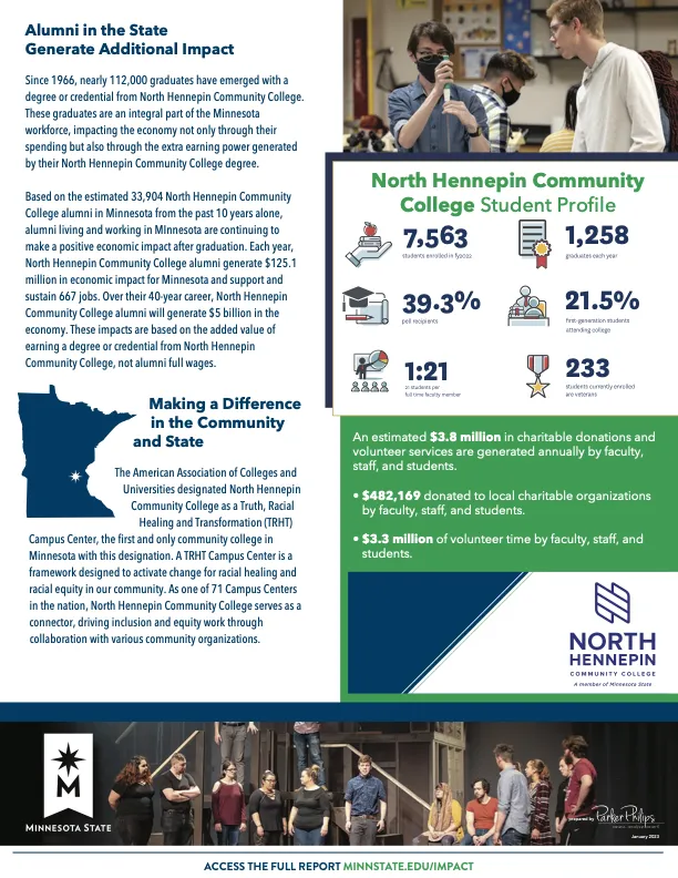 NHCC Economic Impact Report Page 2