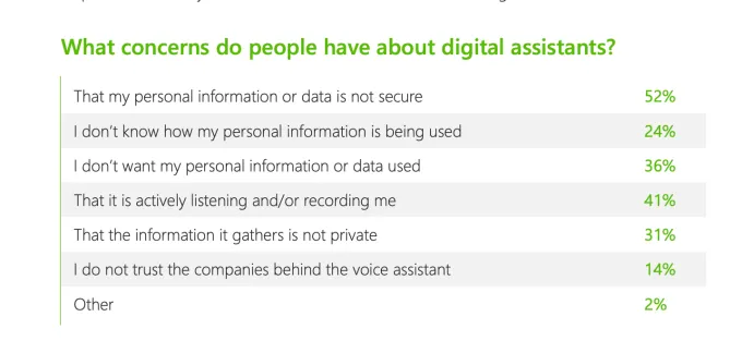 Banner concerns about digital assistants